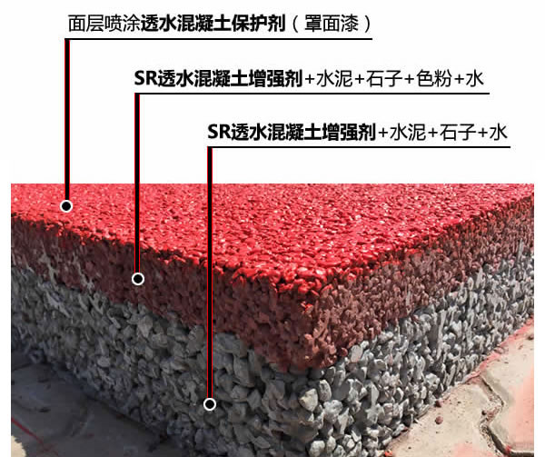 透水地坪材（cái）料